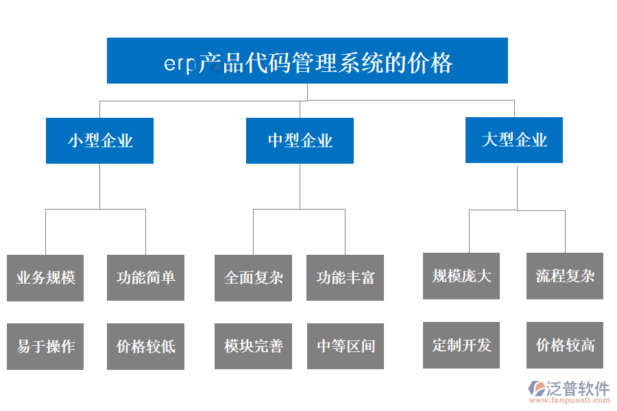 erp產(chǎn)品代碼管理系統(tǒng)的價(jià)格