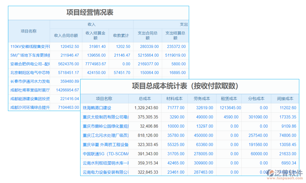 費用管理