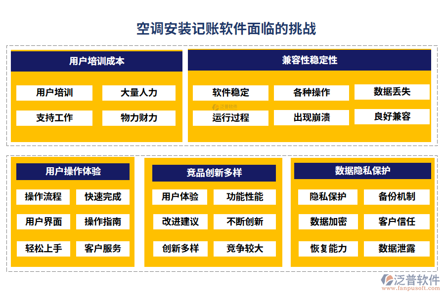 空調(diào)安裝記賬軟件面臨的挑戰(zhàn)