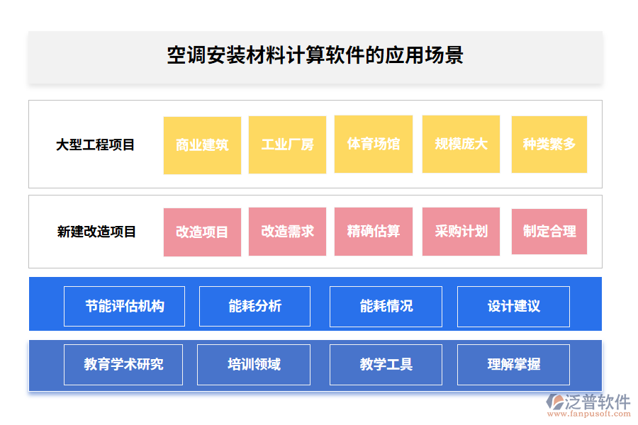 空調(diào)安裝材料計算軟件的應用場景