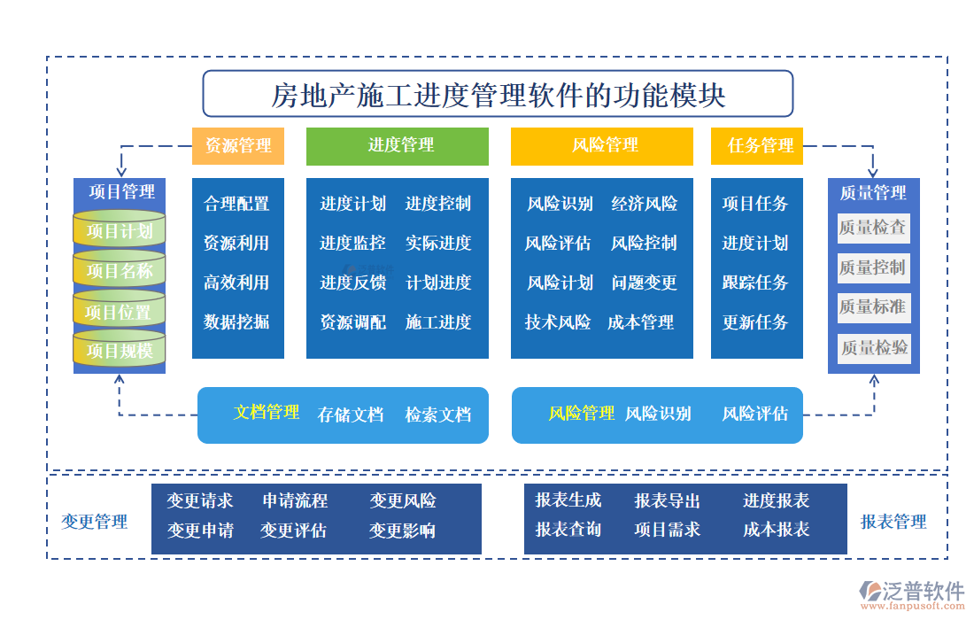 房地產(chǎn)施工進(jìn)度管理軟件的功能模塊