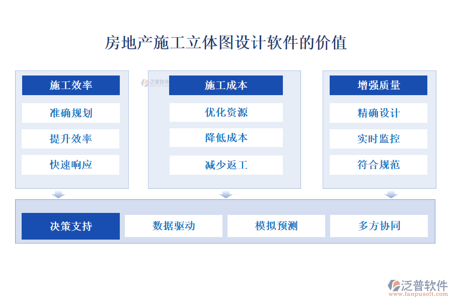 房地產(chǎn)施工立體圖設(shè)計(jì)軟件的價(jià)值