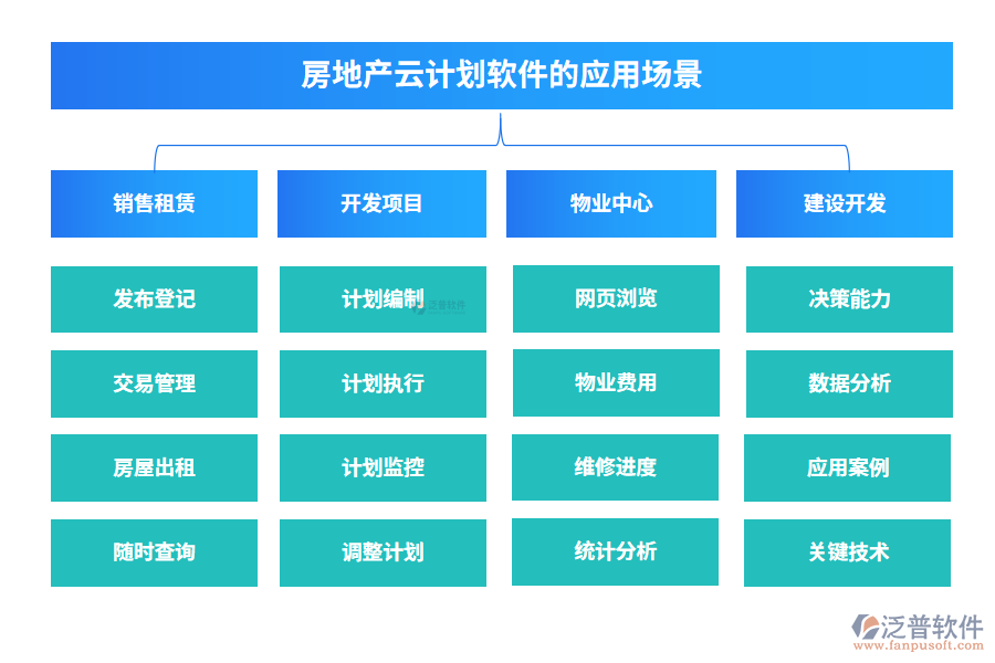 　房地產(chǎn)云計劃軟件的應(yīng)用場景