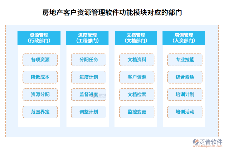 房地產(chǎn)客戶資源管理軟件功能模塊對(duì)應(yīng)的部門