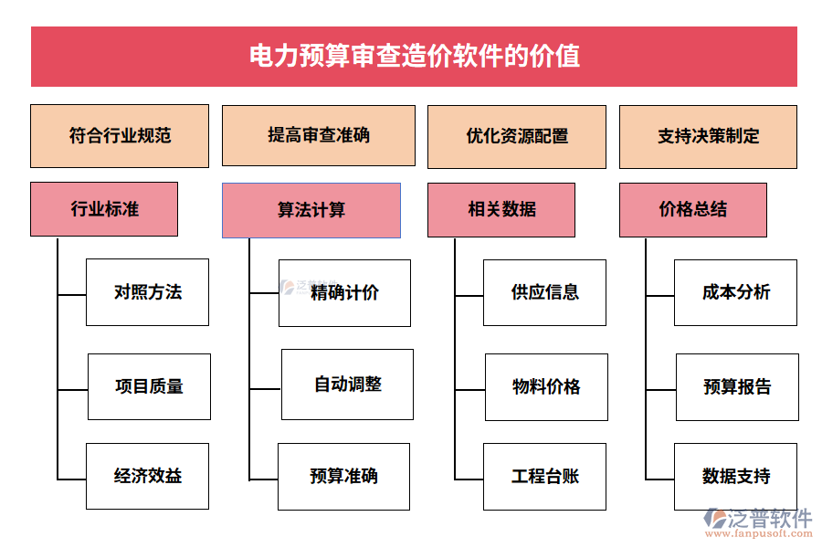 電力預算審查造價軟件的價值