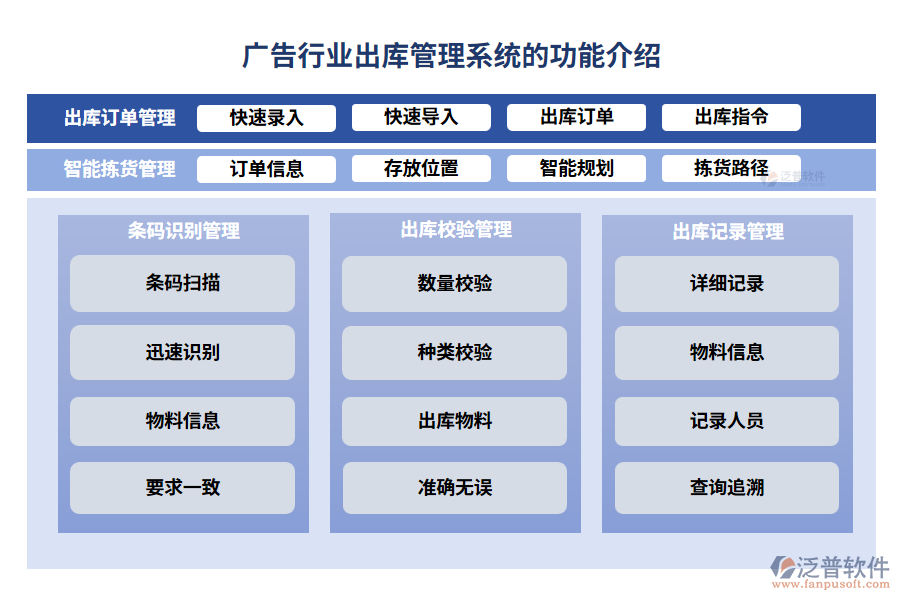 廣告行業(yè)出庫(kù)管理系統(tǒng)的功能介紹