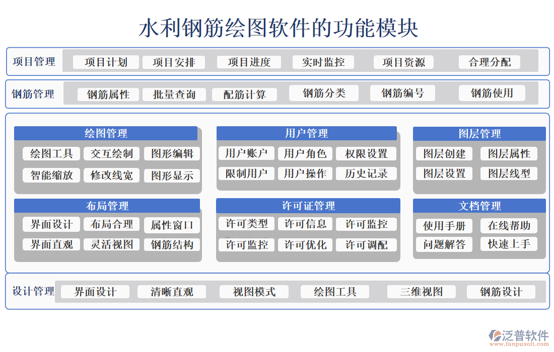 水利鋼筋繪圖軟件