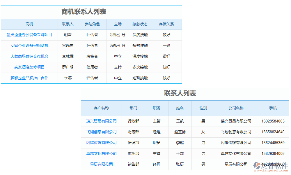 備份管理