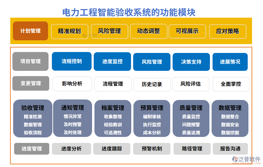 電力工程智能驗(yàn)收系統(tǒng)的功能模塊