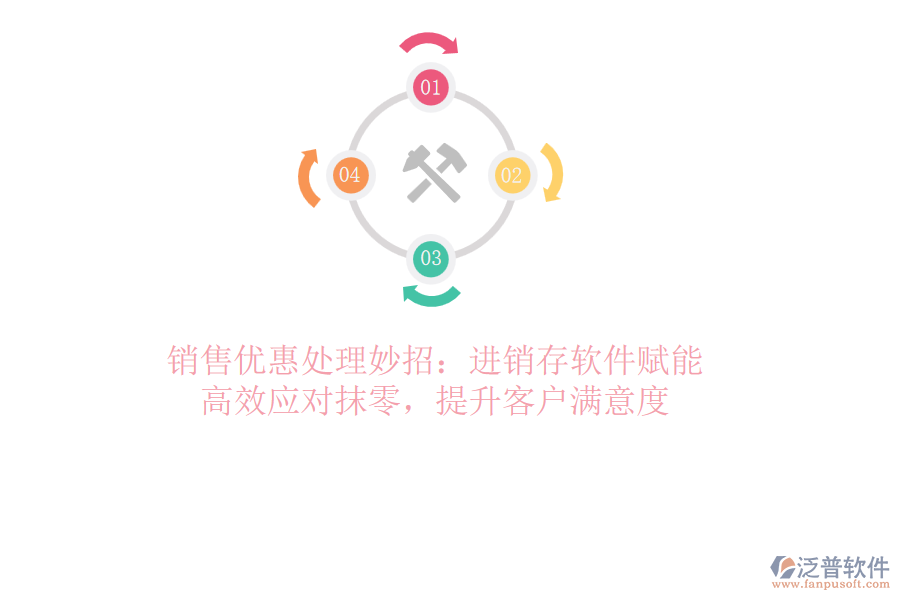 銷售優(yōu)惠處理妙招：<a href=http://keekorok-lodge.com/jinxiao/ target=_blank class=infotextkey>進銷存</a>軟件賦能，高效應(yīng)對抹零，提升客戶滿意度