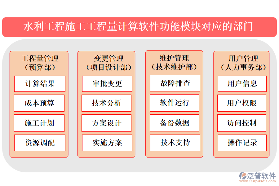 水利工程施工工程量計算軟件