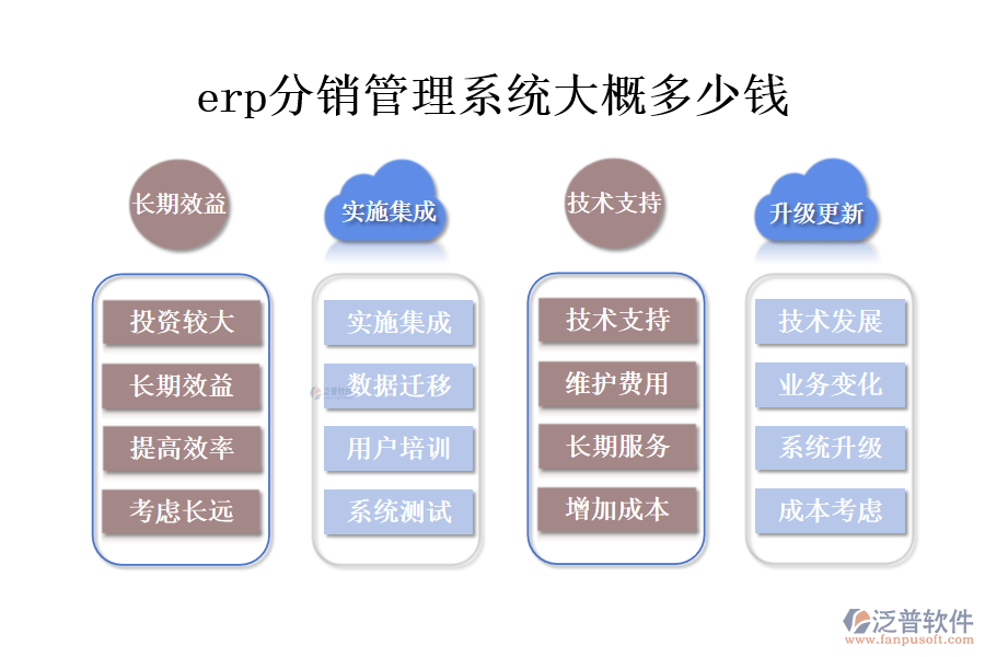 erp分銷管理系統(tǒng)大概多少錢.png