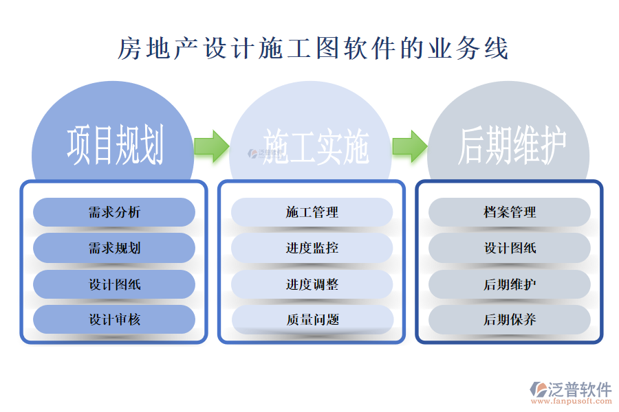 房地產(chǎn)設(shè)計施工圖軟件的業(yè)務(wù)線