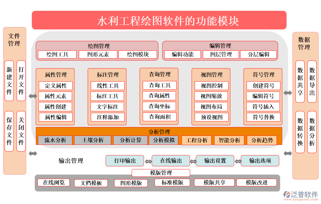 水利工程繪圖軟件