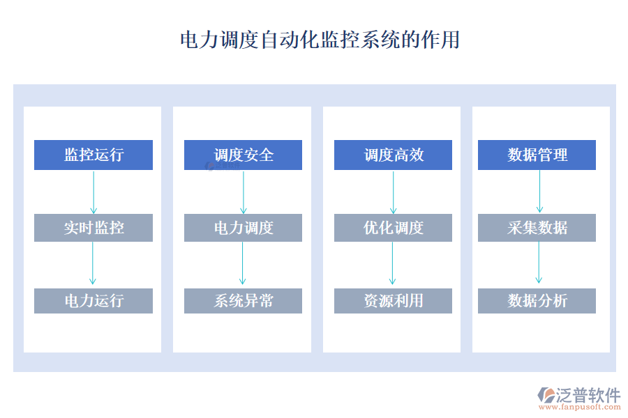 電力調(diào)度自動化監(jiān)控系統(tǒng)的作用