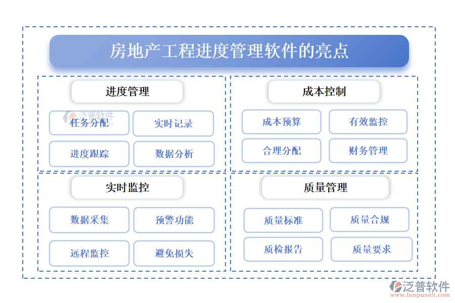 房地產(chǎn)工程進(jìn)度管理軟件的亮點(diǎn)