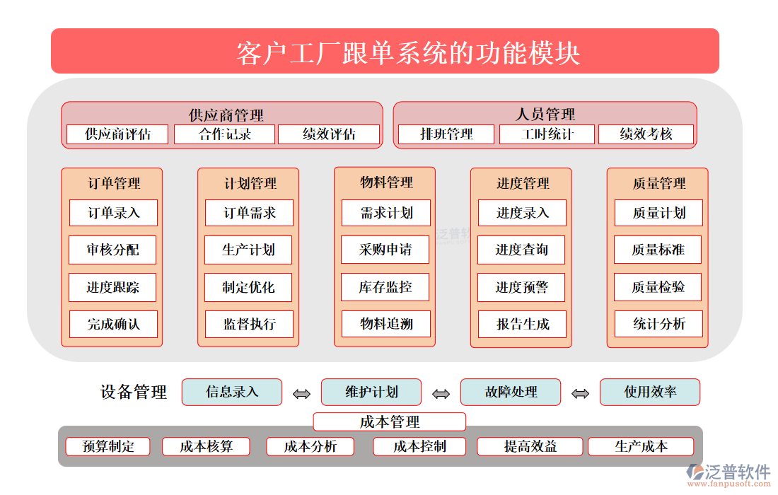 <a href=http://keekorok-lodge.com/custom/ target=_blank class=infotextkey>客戶管理</a>