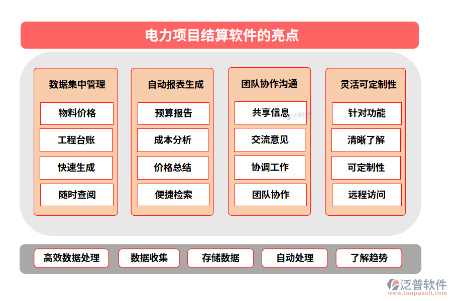 　電力項目結算軟件的亮點