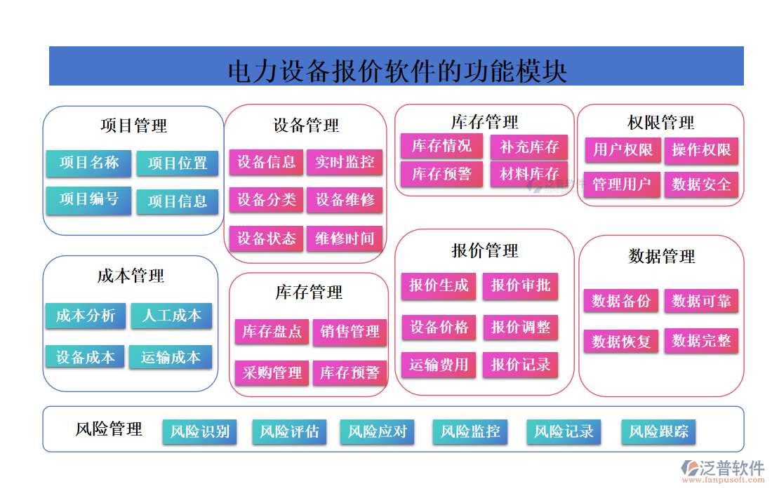 電力設(shè)備報價軟件