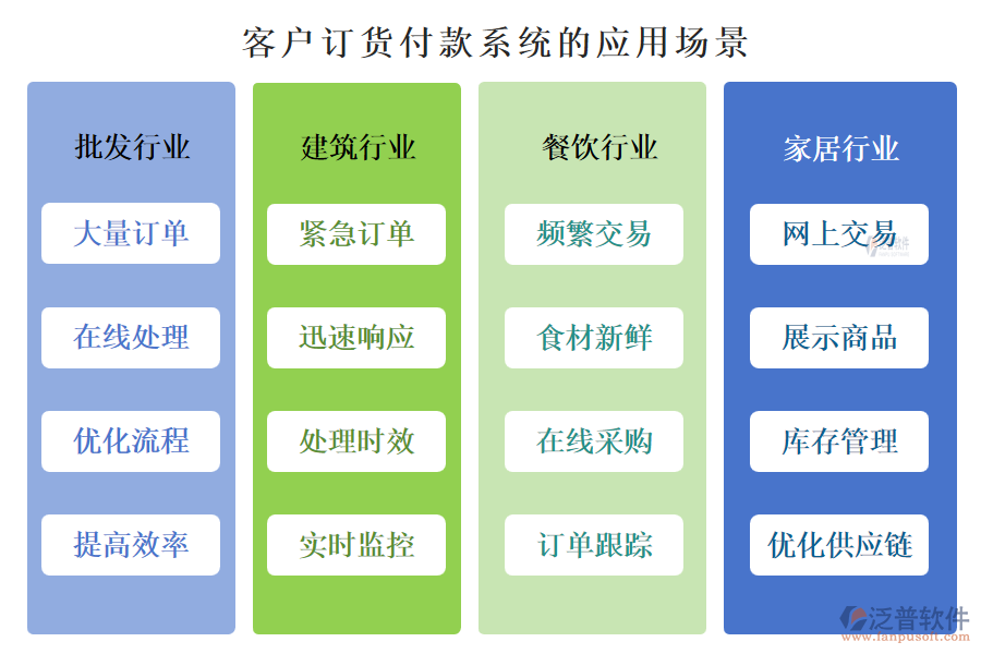 客戶管理