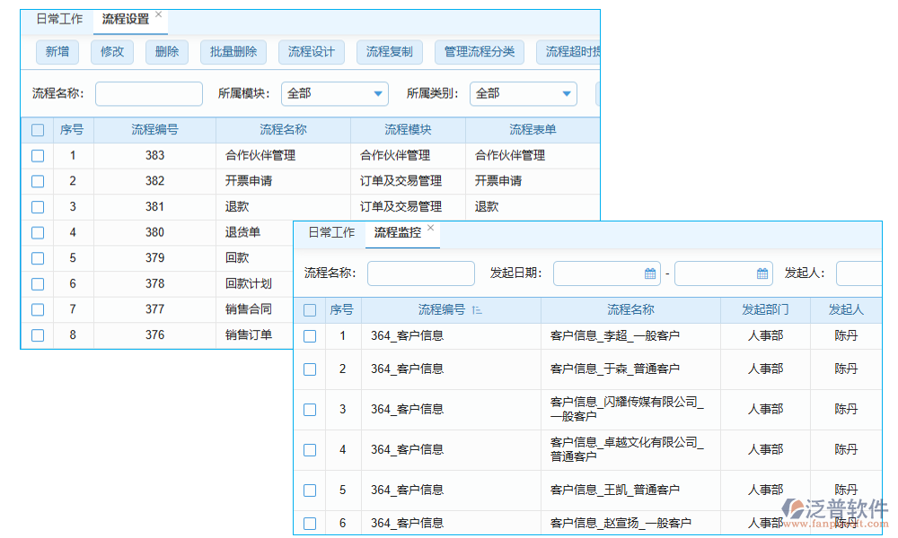 客戶信息分級(jí)管理