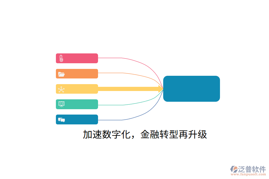 加速數(shù)字化，金融轉(zhuǎn)型再升級(jí)