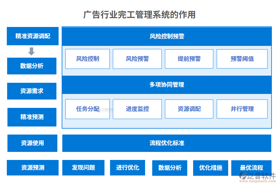 廣告行業(yè)完工管理系統(tǒng)的作用