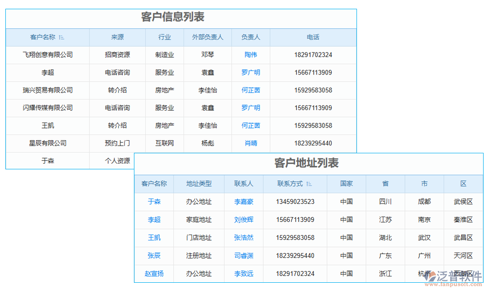 客戶管理