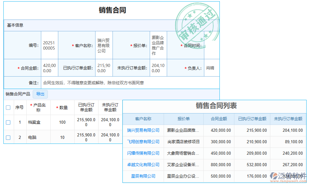 銷售管理