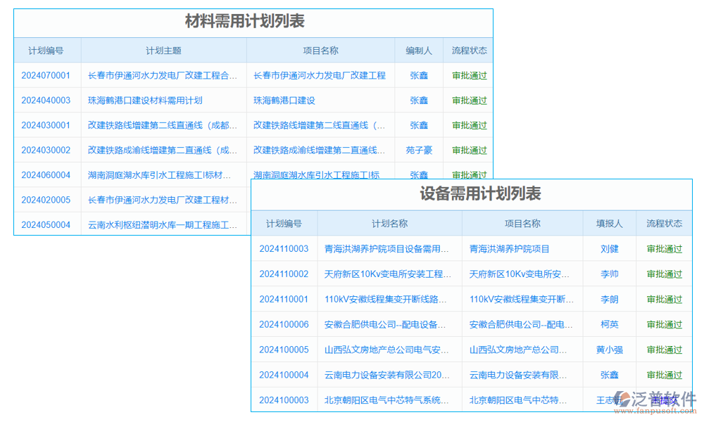 需求