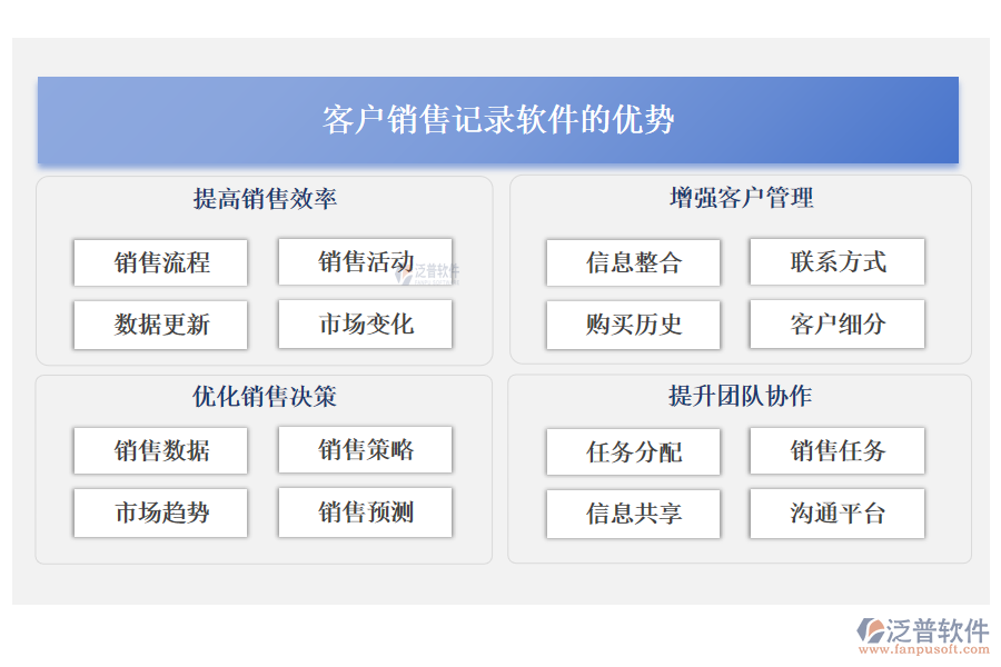 客戶銷售記錄軟件的優(yōu)勢