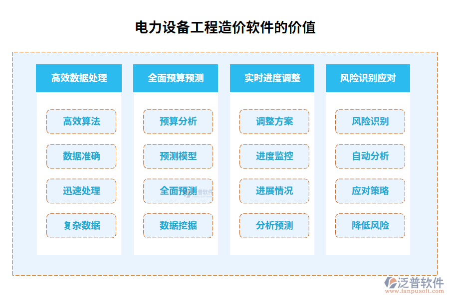 電力設(shè)備工程造價軟件的價值