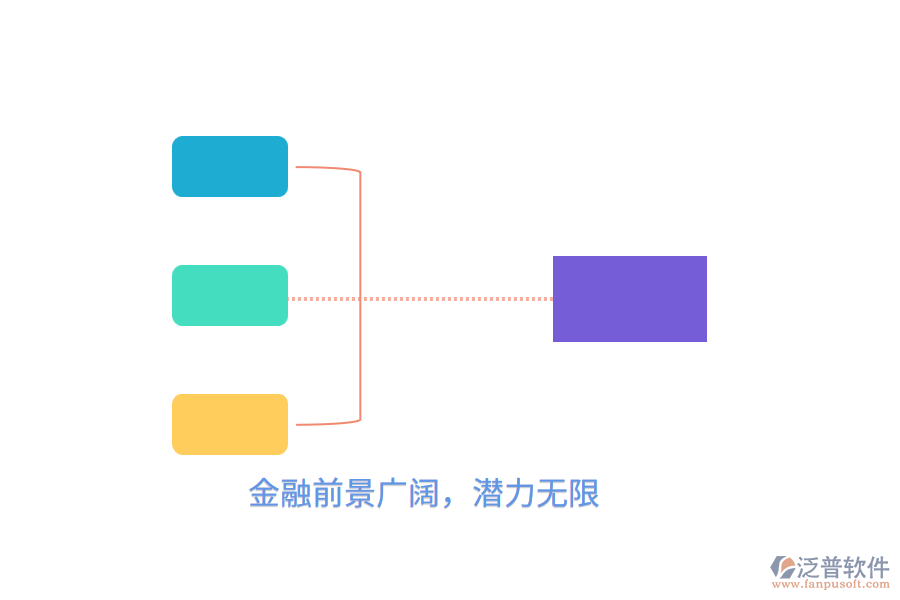 金融前景廣闊，潛力無(wú)限5