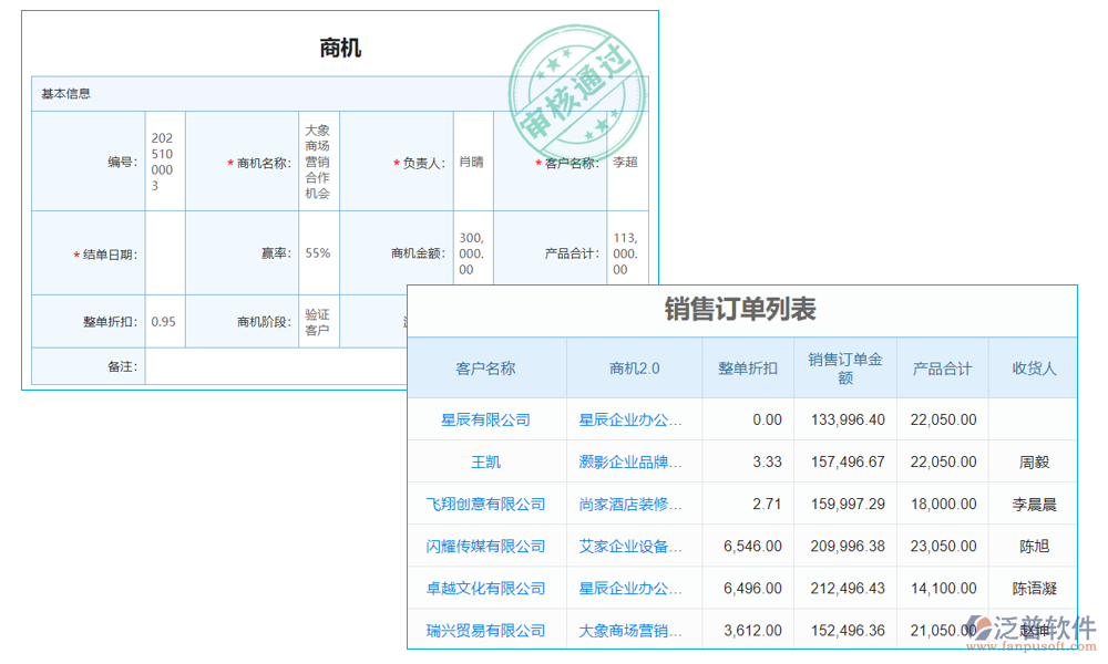 項目管理