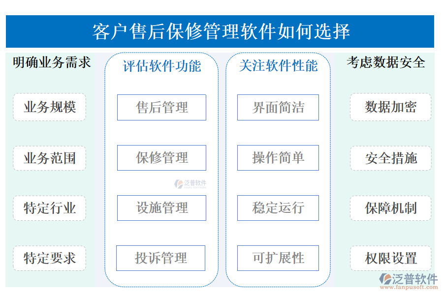 客戶管理