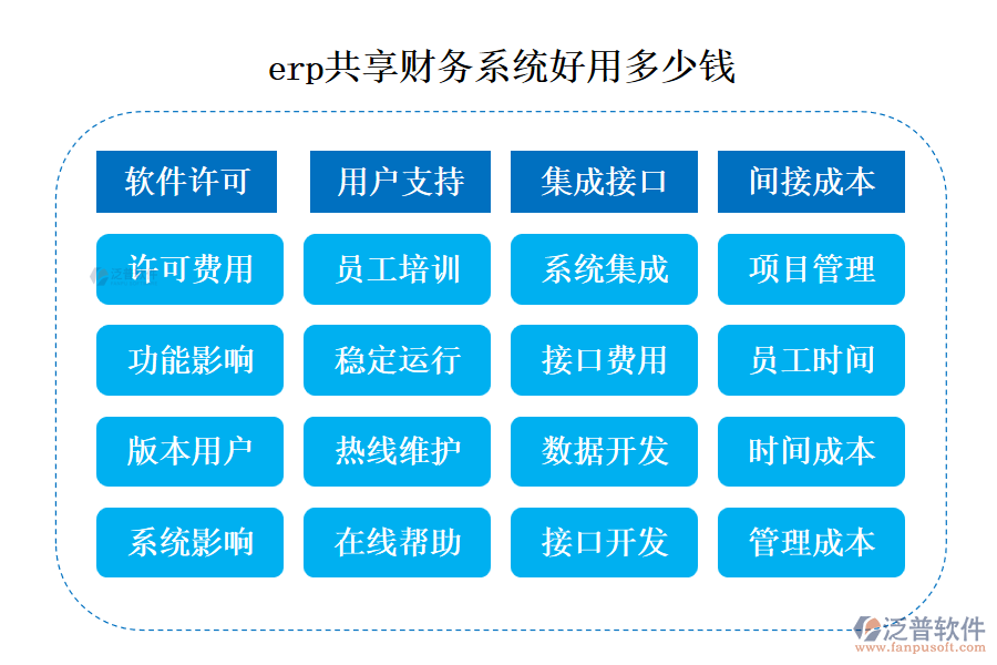 erp共享財務(wù)系統(tǒng)好用多少錢