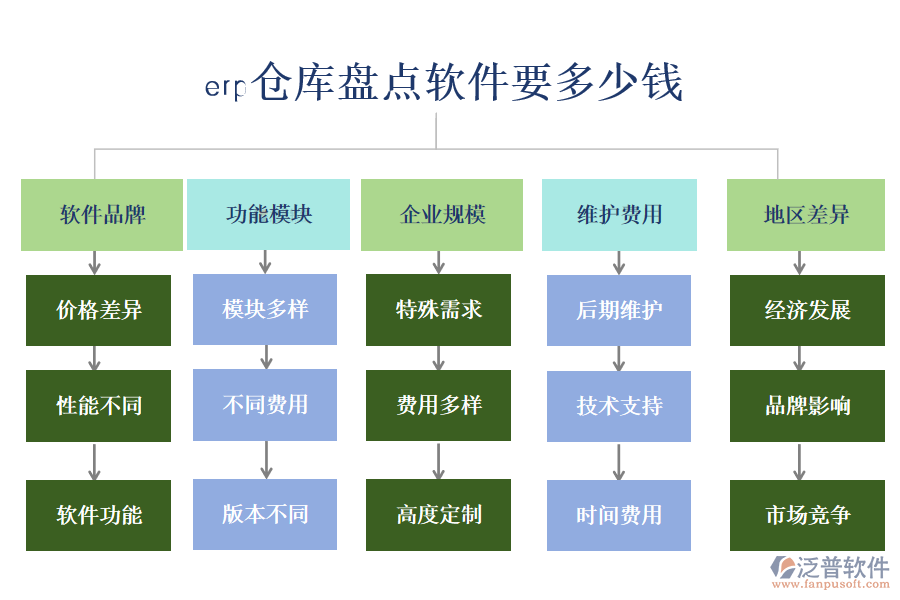 erp倉(cāng)庫(kù)盤(pán)點(diǎn)軟件要多少錢(qián)