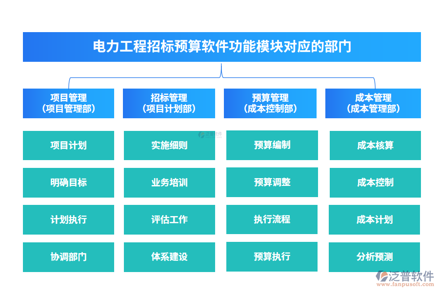 電力工程招標(biāo)預(yù)算軟件功能模塊對(duì)應(yīng)的部門