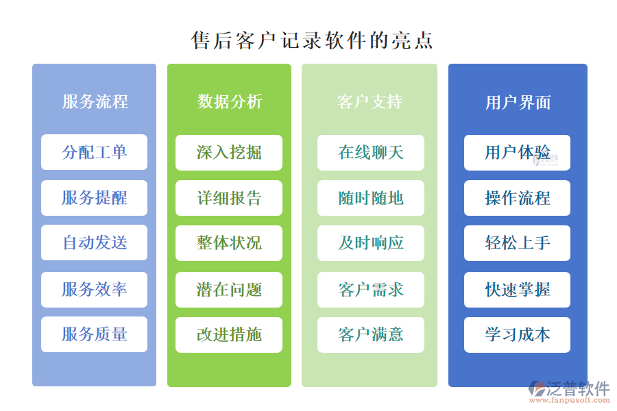 售后客戶記錄軟件的亮點(diǎn)