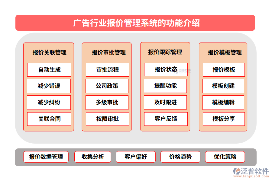 廣告行業(yè)報(bào)價(jià)管理系統(tǒng)的功能介紹