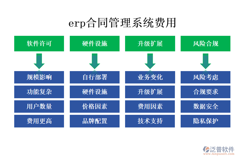 erp合同管理系統(tǒng)費用.png