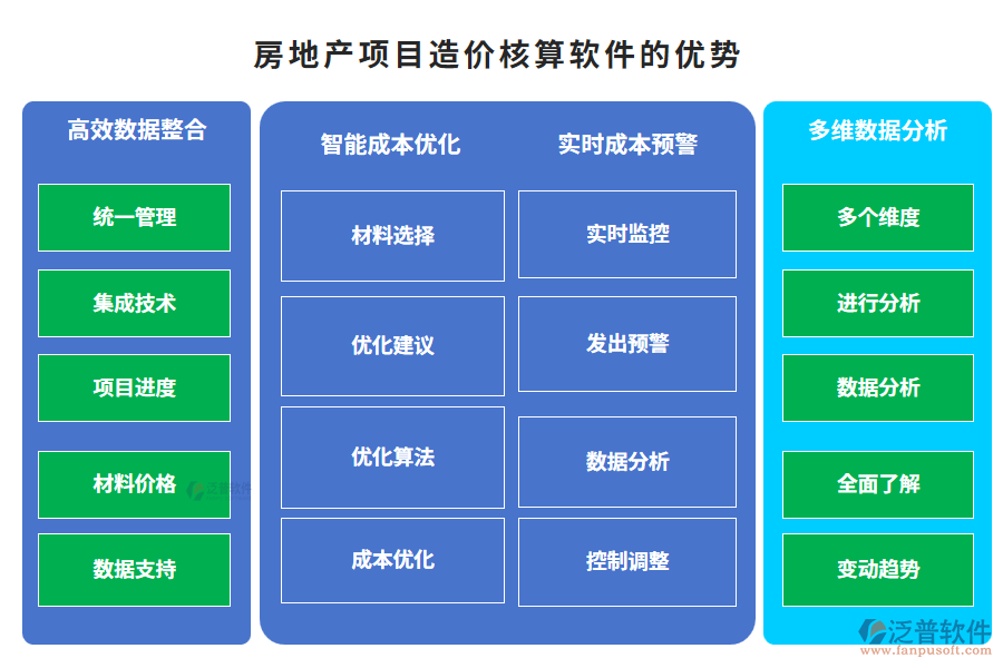 房地產(chǎn)項目造價核算軟件的優(yōu)勢