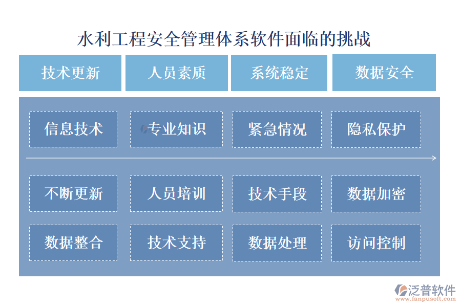 水利工程安全管理體系軟件面臨的挑戰(zhàn)