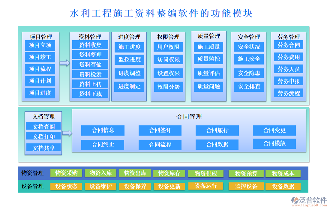 水利工程施工資料整編軟件