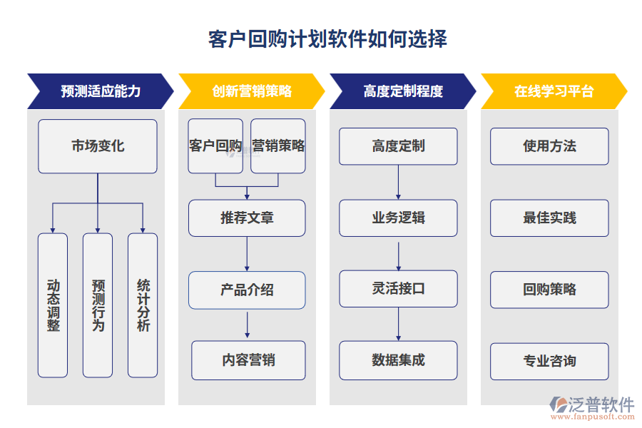 客戶(hù)回購(gòu)計(jì)劃軟件如何選擇