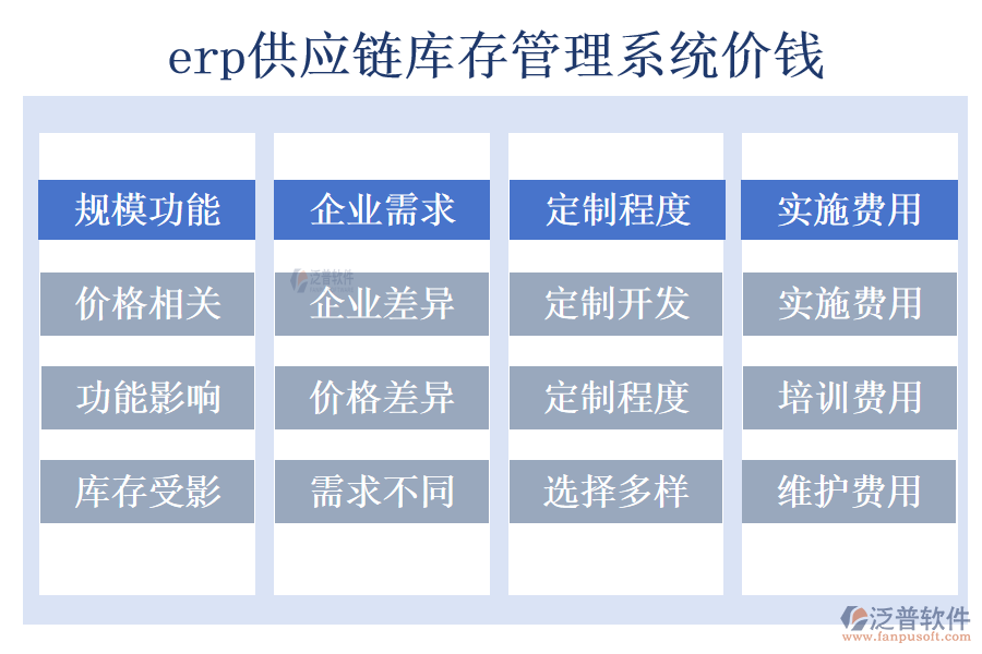 erp供應(yīng)鏈庫存管理系統(tǒng)價錢