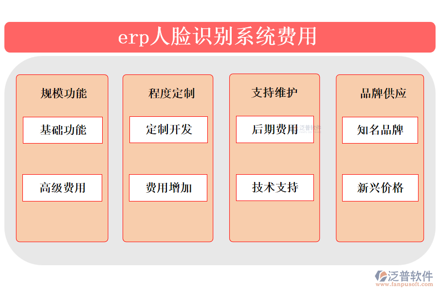 erp人臉識(shí)別系統(tǒng)費(fèi)用