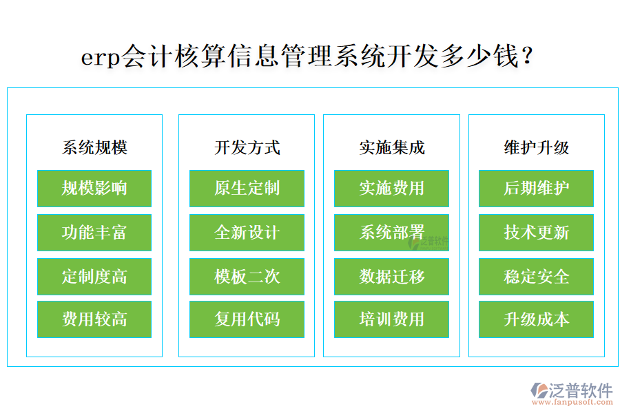 erp會計(jì)核算信息管理系統(tǒng)開發(fā)多少錢？.png