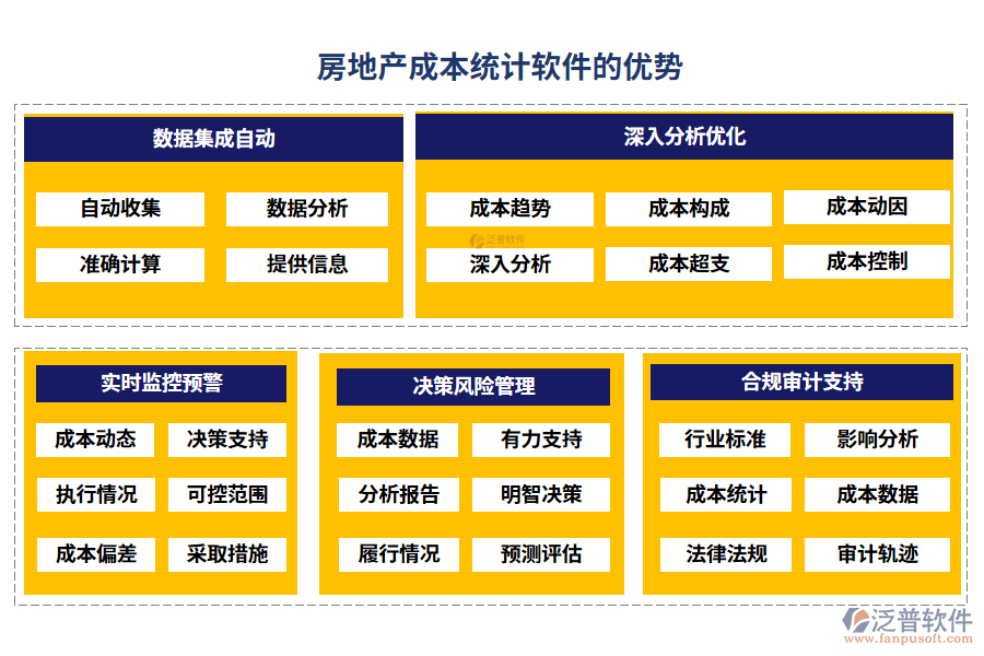 房地產(chǎn)成本統(tǒng)計軟件的優(yōu)勢