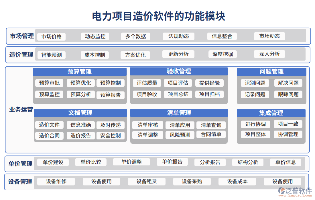 電力項(xiàng)目造價(jià)軟件的功能模塊